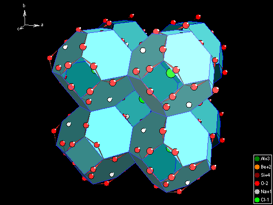 Polyhedron framework of sodalite