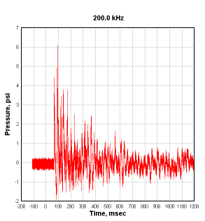 Unmodified pressure recording