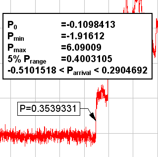 Determination of arrival time