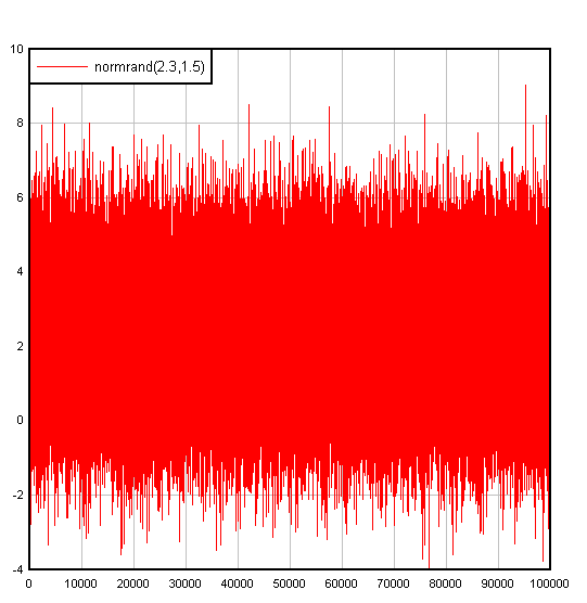 NORMRAND function