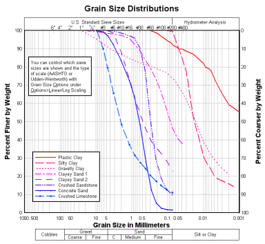 Grain Size Distribution Plot