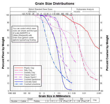 Grain Size Distribution Plot