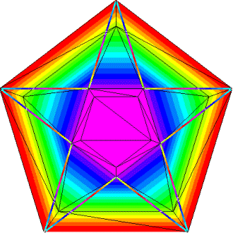 Surface plot with concave boundary