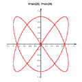 X=f(T), Y=g(T)