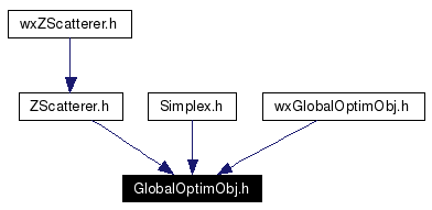 Included by dependency graph