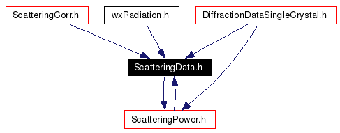 Included by dependency graph