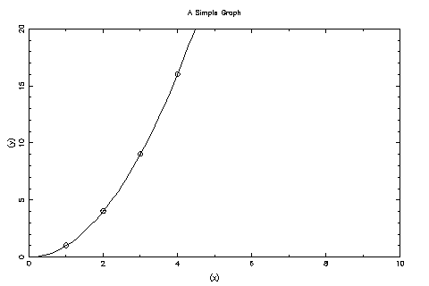 Output of example program