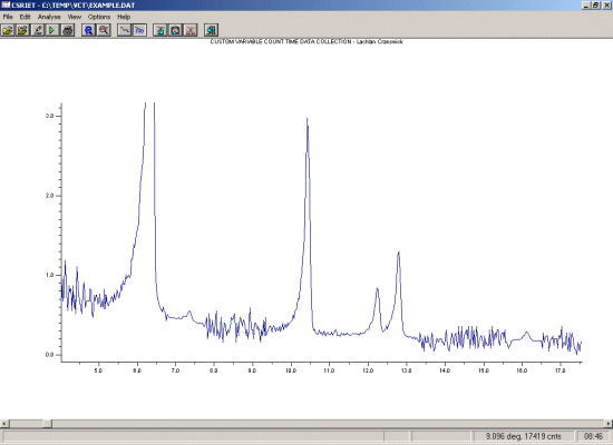 Zoomed VCT data normalised to look like Fixed Count Time data