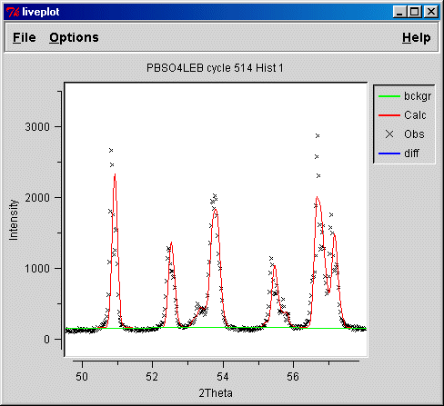 Improved peak profile after running Powpref