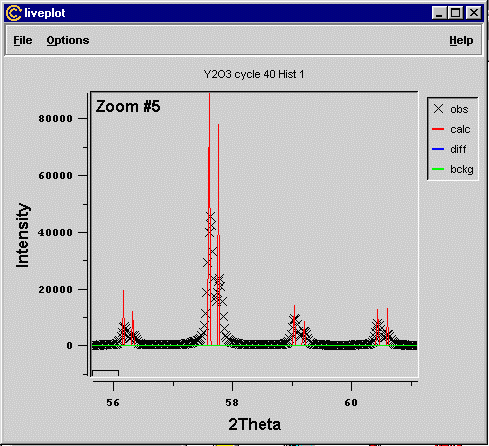 GSAS Rietveld Plot in Brian Toby's EXPGUI/LivePlot software