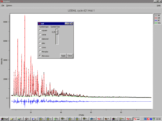 Examining the Rietveld plot in Liveplot