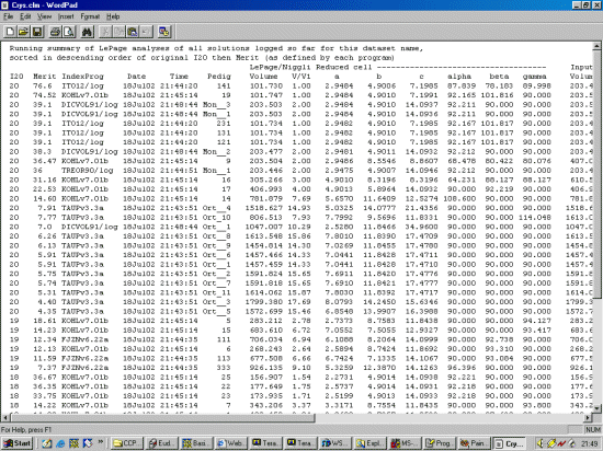 Le Page summary including cells found by  Dicvol