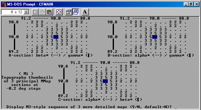 Obtaining a Merit Map from MMap - Cubic trial cell