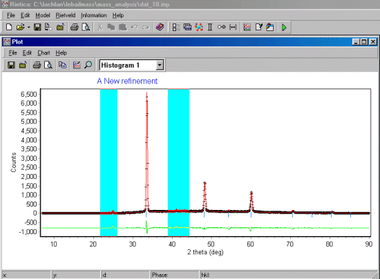 Initial optimised pattern