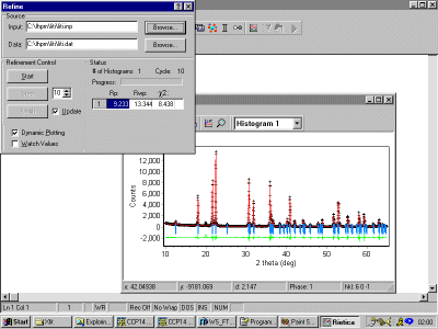 Le Bail fit - After slowly releasing width, shape and asymmetry parameters.