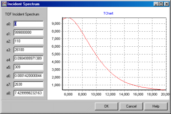 Inputting the Incident Spectrum values