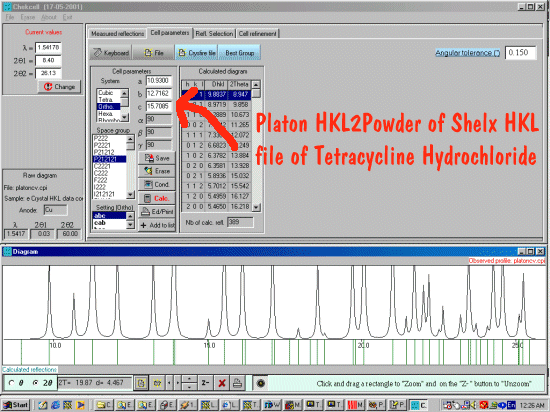 Platon's HKL2Powder outputted pseudo-powder data inside Chekcell - Celref